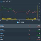 하락,기록,지수,종목