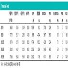 바이파보주,내년,하나제약,매출,국내