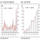 실적,호조,수출,증가,영업이익