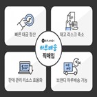 직매입,브랜디