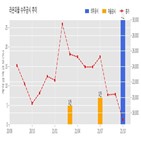 라온피플,계약,기사