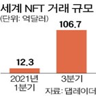 과세,거래소,탈세