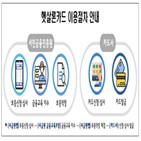 햇살론카드,발급,신용카드,서민금융진흥원