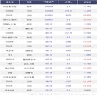 기관,코스닥150선물인버스