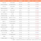 기관,카카오게임즈