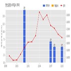 계약,한신공영,기사