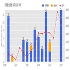 코오롱글로벌,계약,1구역