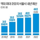 예산안,내년,서울시,서울시의회,예산,정책