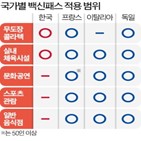 백신,패스,접종,검사,이용