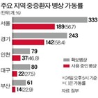 재택치료,확진,격리,코로나19,환자,접촉,보건소