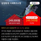 외국인,순매수,상회,예상,삼성화재