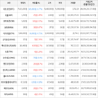 보이,가상화폐,거래,하락세