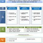 강화,카드론,2금융권,금융당국,상호금융