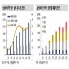 매출,연구원,삼성바이오로직스,가동률,실적,반영