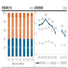 소비자금융,부문,폐지,한국씨티은행,단계,사업,전략,기반