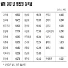 장학금,등록금,로스쿨,고려대,가장