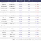 외국인,대주전자재료
