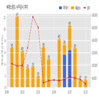 씨에스윈드,체결