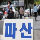 엠투,채권자,파산신청,정지,씨드나인파트너스,거래,주식거래