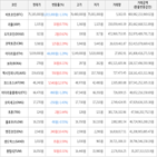 보이,가상화폐,비트코인,상승세