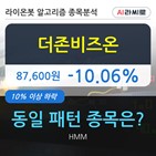 더존비즈온,하락