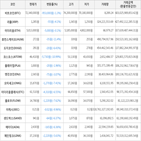 가상화폐,보이,하락세