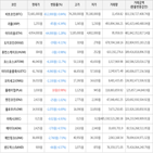 가상화폐,보이,거래,하락세