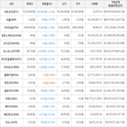 거래,가상화폐,보이,하락세