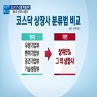 코스닥,기업,거래소,상위,지수