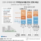 주택담보대출,한도,대출자,6억,5천만