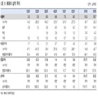 제테마,필러,백신,매출,이상