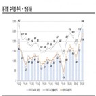 동국제강,한국신용평가,실적,신용도