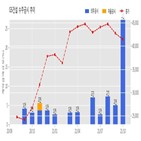 GS건설,기사