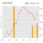 계약,파크시스템스,기사