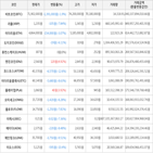 거래,가상화폐,보이,하락세