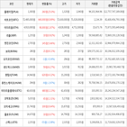 보이,가상화폐,상승세