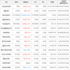 가상화폐,거래,보이,하락