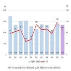 가격,가을배추,재배면적