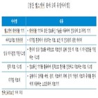 헬스케어,분야,치료제,첨단,디지털,의료,빅데이터,보고서