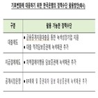 기후변화,한은,지원,녹색채권,대응,대출,추가,방안