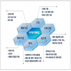 세대,행정,소통,혁신,행정위원회,예정,변화