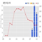 계약,휴먼,기사