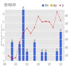 계약,한라,기사
