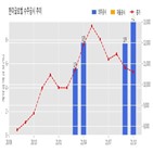 계약,한미글로벌,기사