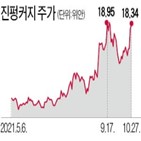 풍력,작년,중국,세계,신규,내년