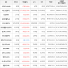 보이,가상화폐,상승세