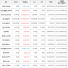 보이,가상화폐,거래