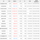 거래,가상화폐,보이