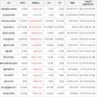 가상화폐,보이,상승세