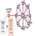 명령어,라우터,오류,서울